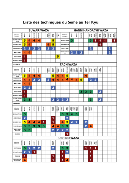 Tableau progression kyus